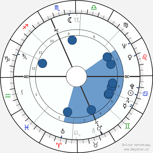 George Steinbrenner wikipedie, horoscope, astrology, instagram