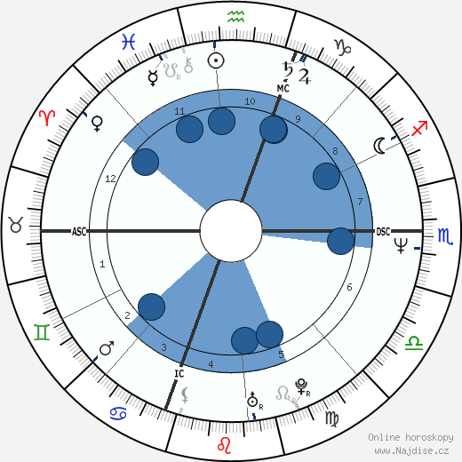 George Stephanopoulos wikipedie, horoscope, astrology, instagram