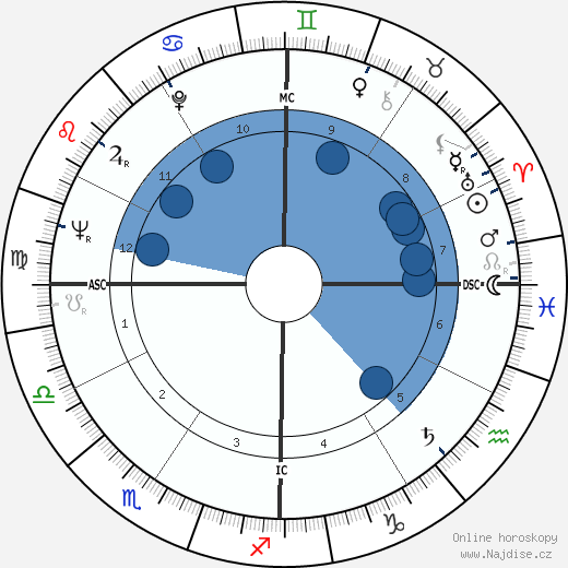 George Stevens Jr. wikipedie, horoscope, astrology, instagram