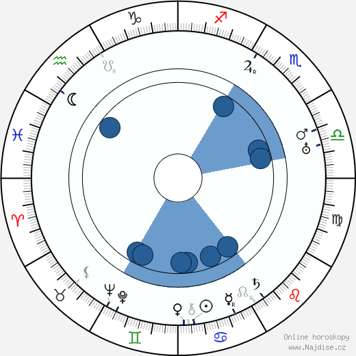 George Stewart wikipedie, horoscope, astrology, instagram