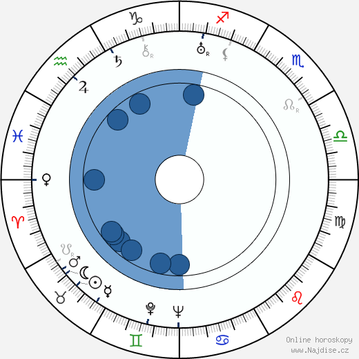 George Stoll wikipedie, horoscope, astrology, instagram