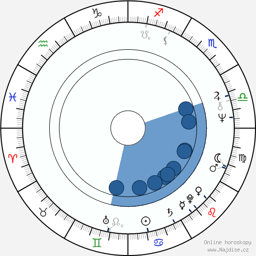 George Stover wikipedie, horoscope, astrology, instagram