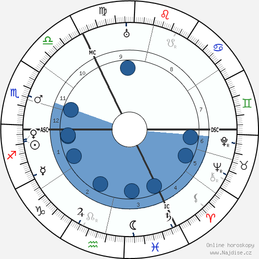 George Sydney Arundale wikipedie, horoscope, astrology, instagram