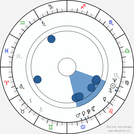 George T. Maloney wikipedie, horoscope, astrology, instagram