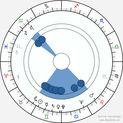 George Tabori wikipedie, horoscope, astrology, instagram