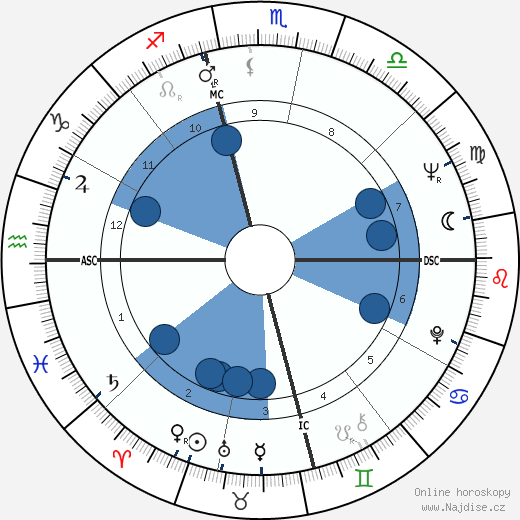 George Takei wikipedie, horoscope, astrology, instagram
