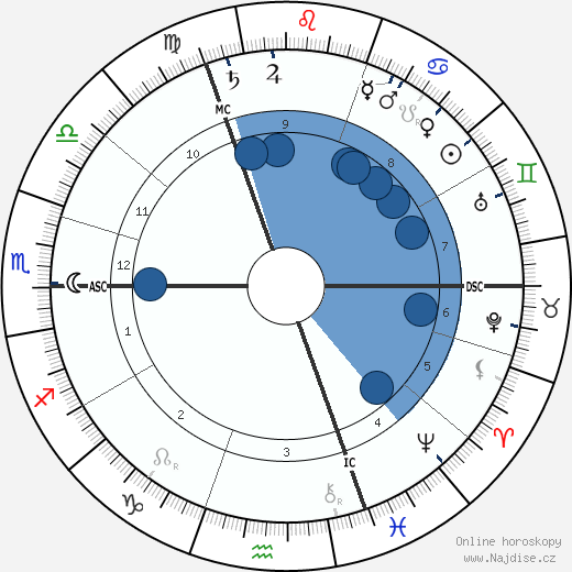 George Talbot wikipedie, horoscope, astrology, instagram