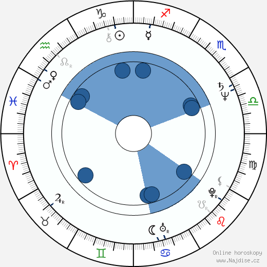 George Thorogood wikipedie, horoscope, astrology, instagram