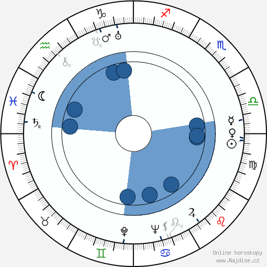 George Thunstedt wikipedie, horoscope, astrology, instagram