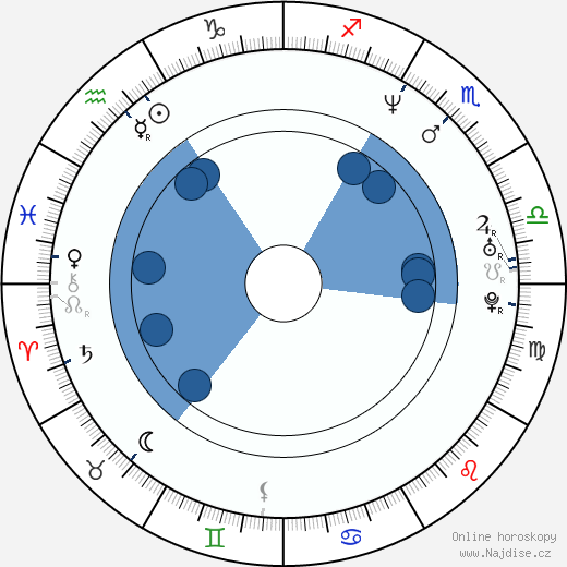 George Tillman Jr. wikipedie, horoscope, astrology, instagram