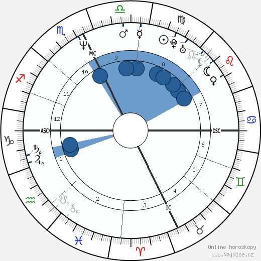 George Tobia Jr. wikipedie, horoscope, astrology, instagram