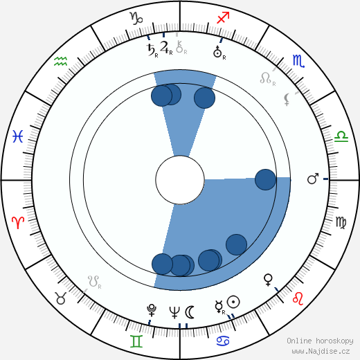 George Tobias wikipedie, horoscope, astrology, instagram