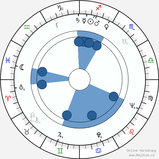 George Touliatos wikipedie, horoscope, astrology, instagram