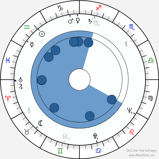 George V. McGowan wikipedie, horoscope, astrology, instagram
