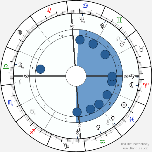George Van Tassel wikipedie, horoscope, astrology, instagram
