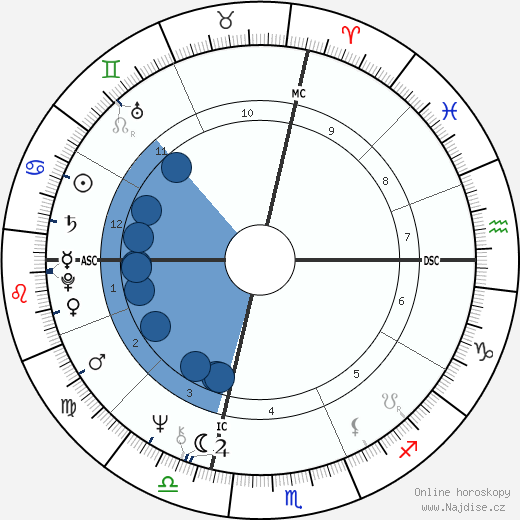 George W. Bush wikipedie, horoscope, astrology, instagram