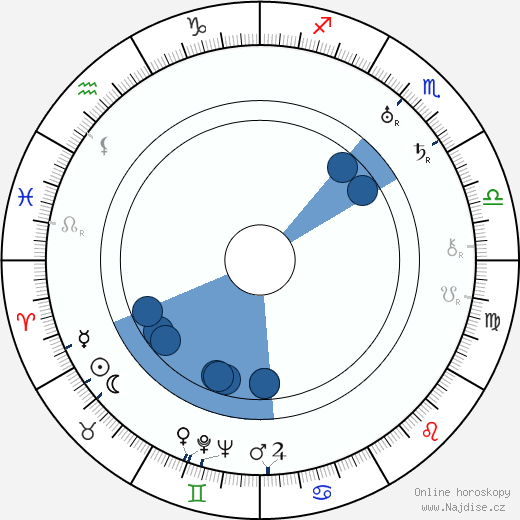 George W. Hill wikipedie, horoscope, astrology, instagram