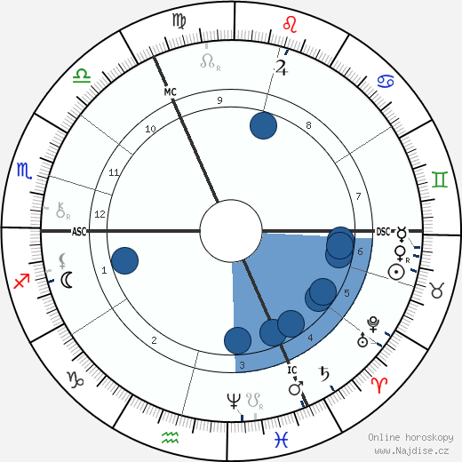 George W. Lippert wikipedie, horoscope, astrology, instagram