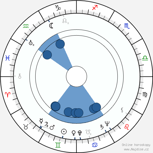 George Wallace wikipedie, horoscope, astrology, instagram