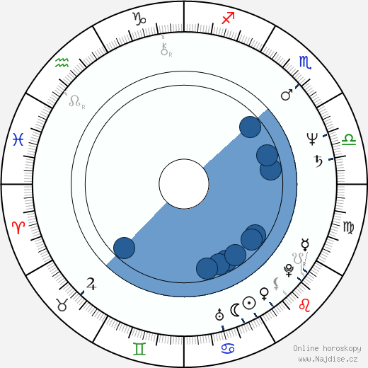 George Wallace wikipedie, horoscope, astrology, instagram