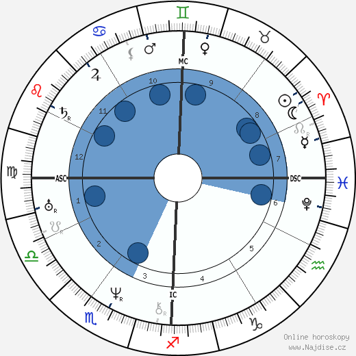 George Washington Adams wikipedie, horoscope, astrology, instagram