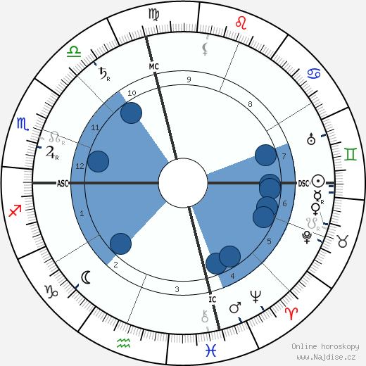 George Washington Carver wikipedie, horoscope, astrology, instagram