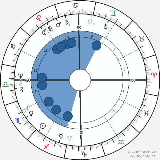 George Webster wikipedie, horoscope, astrology, instagram