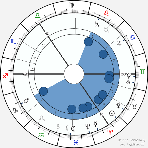 George Wilde wikipedie, horoscope, astrology, instagram