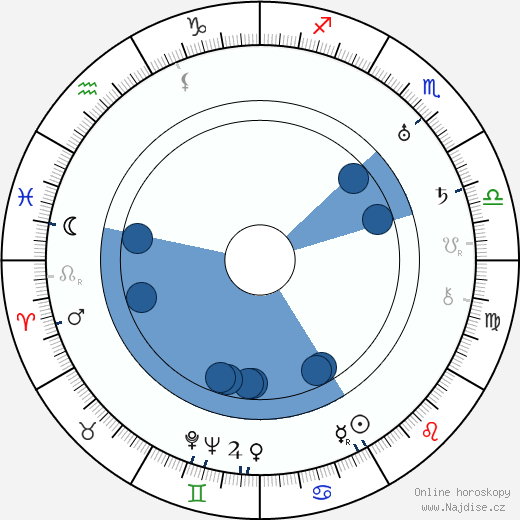Georges Adet wikipedie, horoscope, astrology, instagram