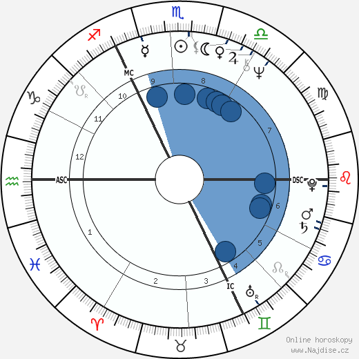 Georges Anselme wikipedie, horoscope, astrology, instagram