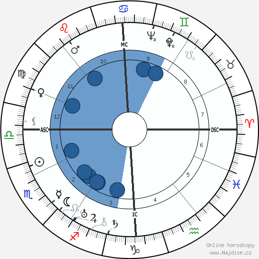 Georges Antares wikipedie, horoscope, astrology, instagram