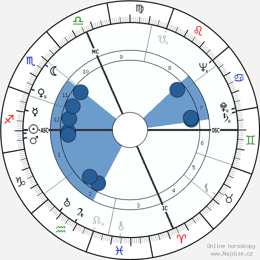 Georges Arditi wikipedie, horoscope, astrology, instagram