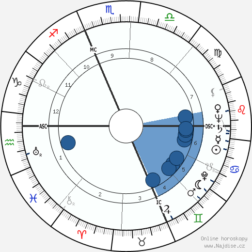 Georges Arnaud wikipedie, horoscope, astrology, instagram
