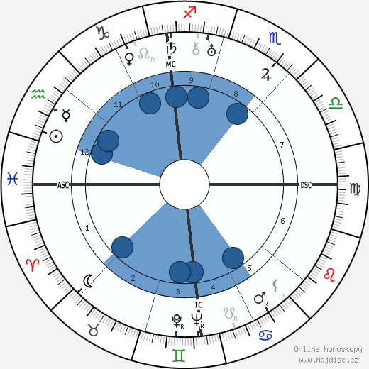 Georges Auric wikipedie, horoscope, astrology, instagram