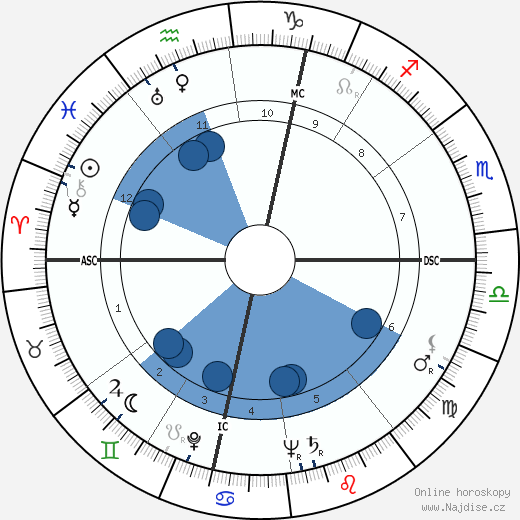 Georges Bellec wikipedie, horoscope, astrology, instagram