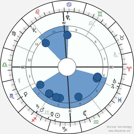 Georges Besse wikipedie, horoscope, astrology, instagram