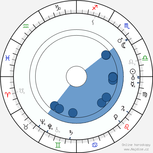 Georges Bever wikipedie, horoscope, astrology, instagram
