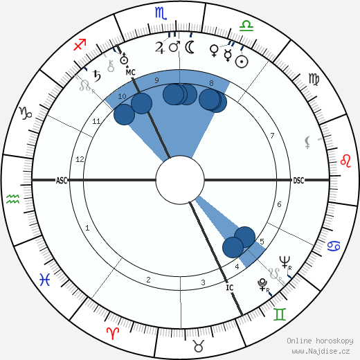 Georges Bidault wikipedie, horoscope, astrology, instagram