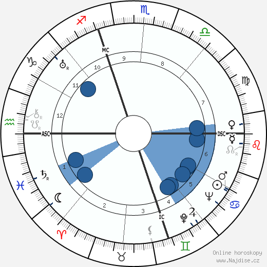 Georges Blond wikipedie, horoscope, astrology, instagram