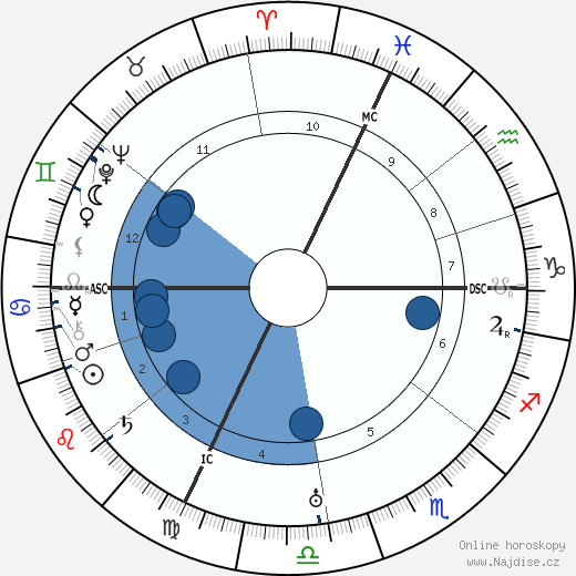 Georges Bonnet wikipedie, horoscope, astrology, instagram