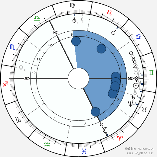 Georges Braque wikipedie, horoscope, astrology, instagram