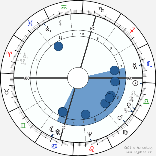 Georges Brassens wikipedie, horoscope, astrology, instagram