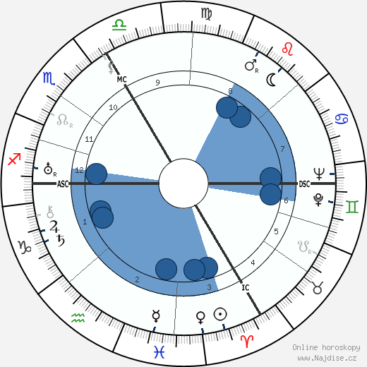 Georges Chamarat wikipedie, horoscope, astrology, instagram