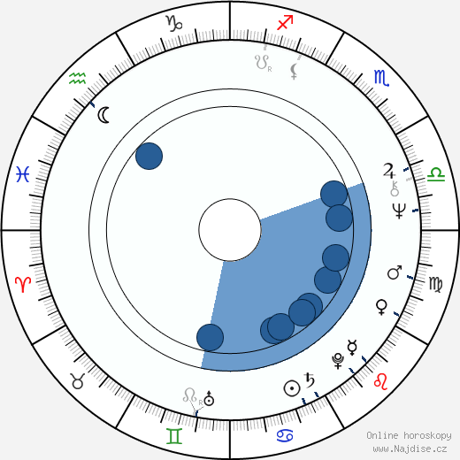 Georges Chamchoum wikipedie, horoscope, astrology, instagram