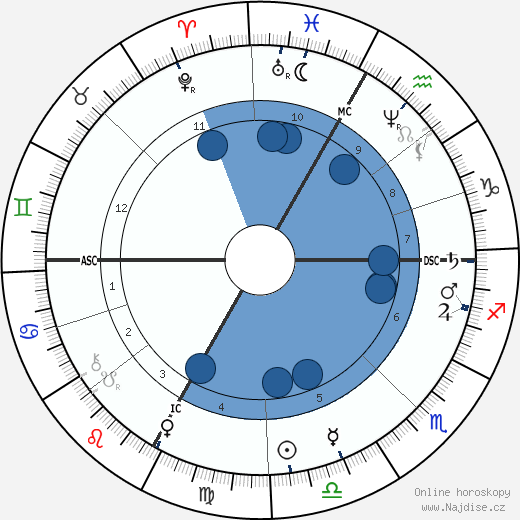 Georges Clemenceau wikipedie, horoscope, astrology, instagram