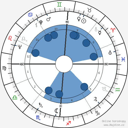Georges Conchon wikipedie, horoscope, astrology, instagram
