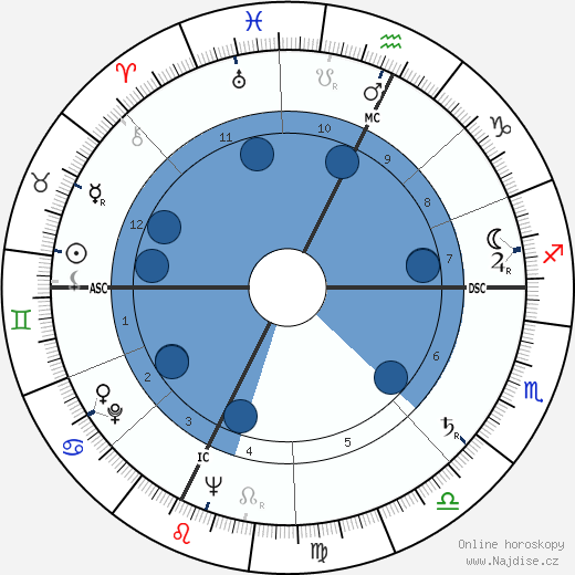 Georges Damitio wikipedie, horoscope, astrology, instagram