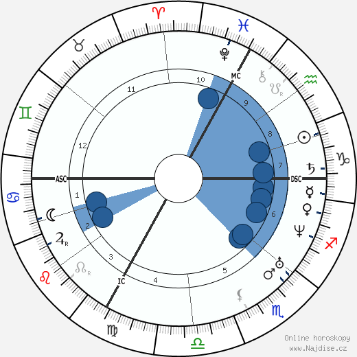 Georges Darboy wikipedie, horoscope, astrology, instagram