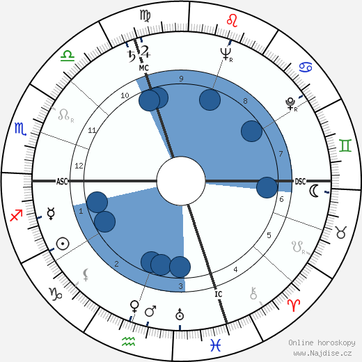Georges de Beauregard wikipedie, horoscope, astrology, instagram