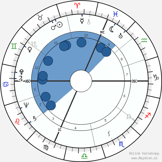 Georges De Caunes wikipedie, horoscope, astrology, instagram